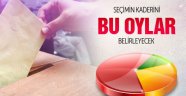 Şeçimin Kaderi Bu Oylara Bağlı