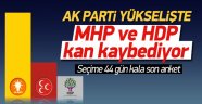 Son Anket Tek Başına İktidar Diyor