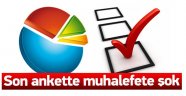 Son Anketler Ne Diyor?