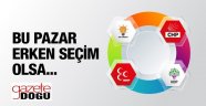 Son Seçim Anketinde Sürpriz Sonuç