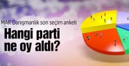 Son Seçim Anketini MAK Açıkladı