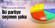 Tek Başına İktidar mı?