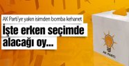 Yeniden Seçim Sonucu Ne Olur