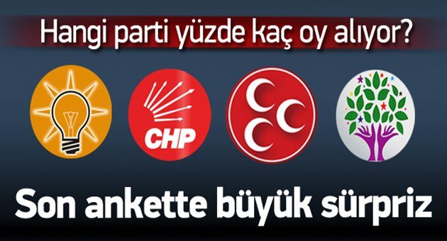 Tek Başına İktidar Görünüyor mu?